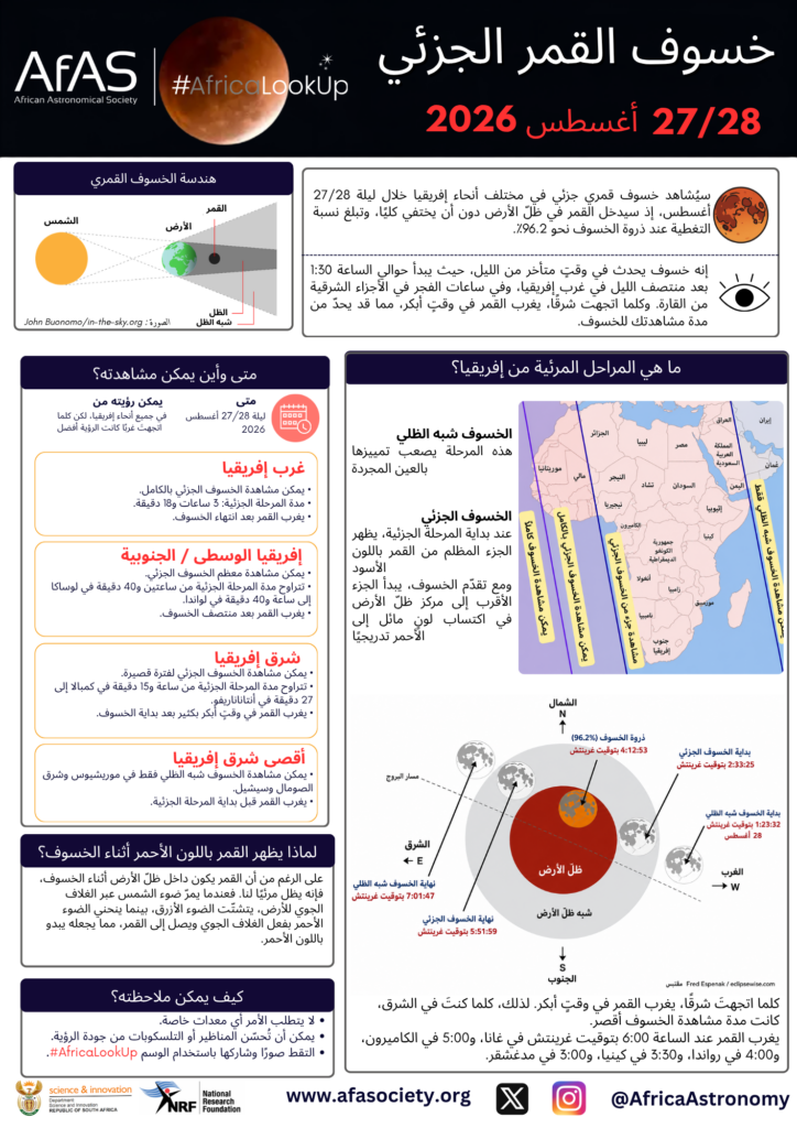 Info poster on the 28 Aug 2026 lunar eclipse (in Arabic)