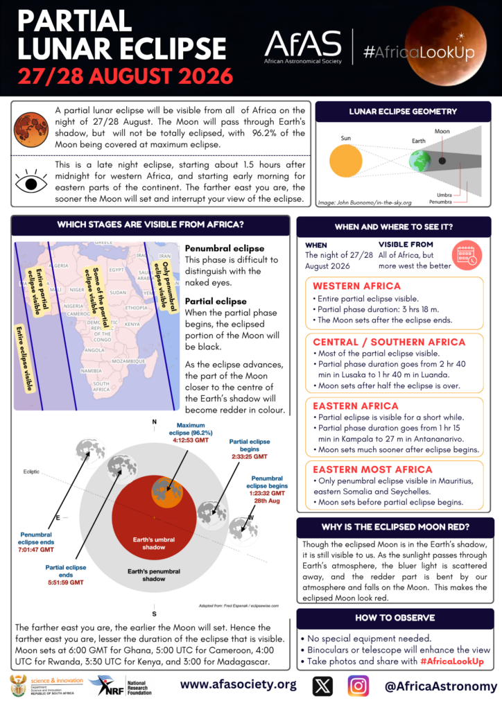 Info poster on the 28 Aug 2026 lunar eclipse (in English)